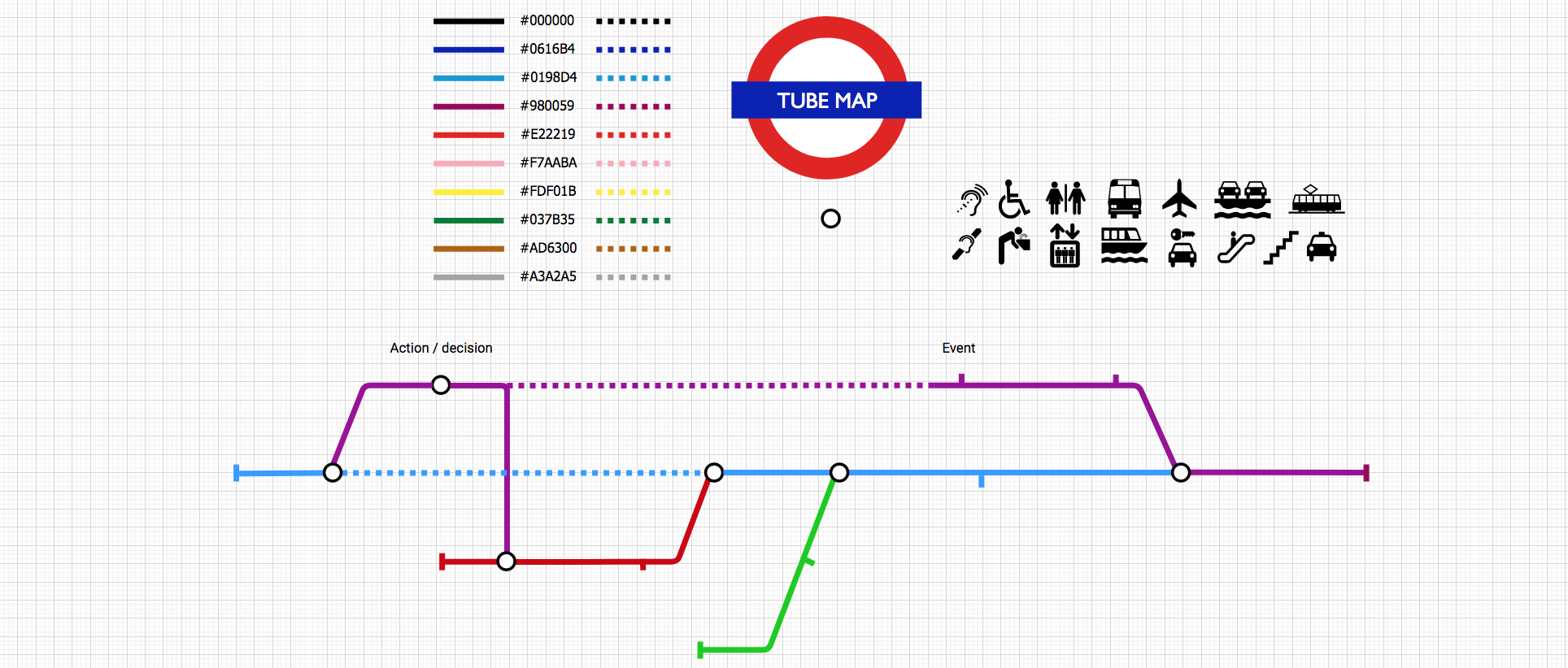 template elements to make a London style tube map, with colour code for the lines, icon on a grid paper view