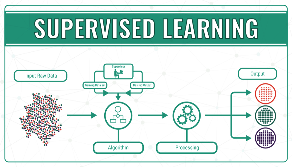 supervised learning diagram