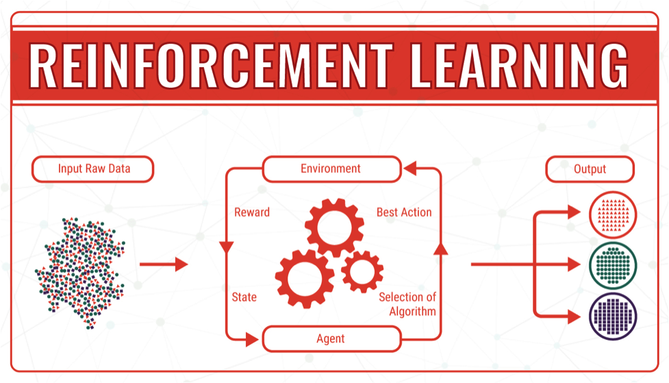 reinforcement learning diagram
