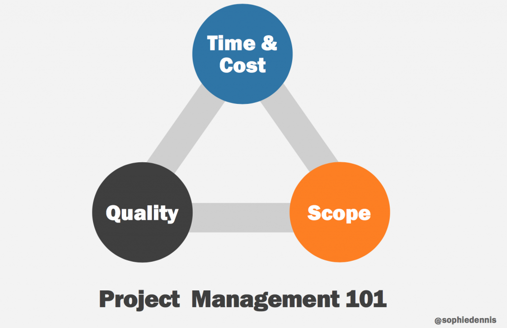 From her slides "time & cost - quality - scope" triangle