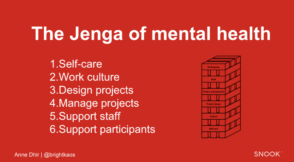 Slide showing a jenga tower with the title: The Jenga of mental health, 1. self-care, 2. work culture, 3. Design projects, 4. manage projects, 5. support staff, 6. support participants