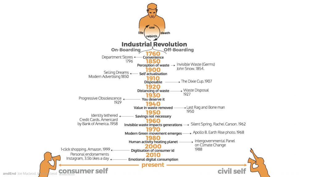 diagram from his slides - caption explains