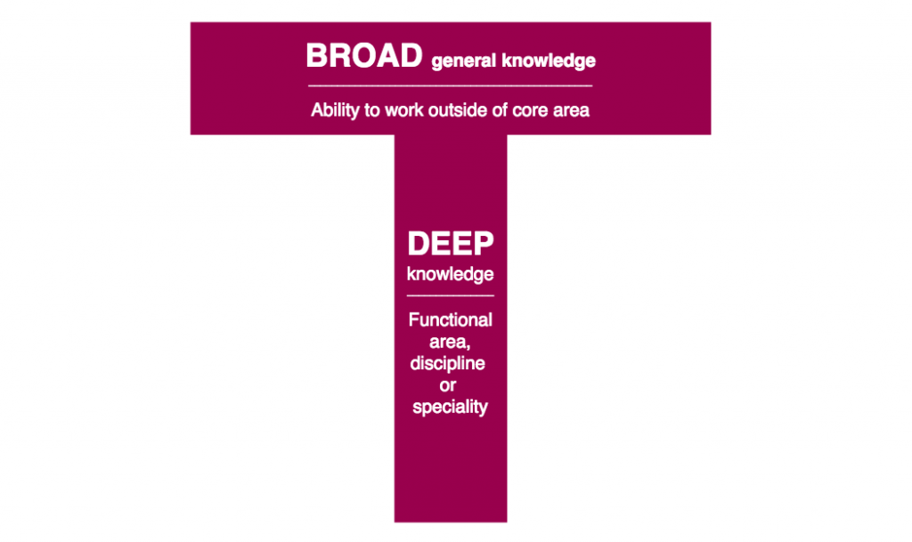 T shape illustration made using Draw.io From Broad general knowledge to deep knowledge