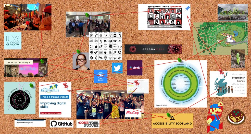 cork board with images of various meetups, associations, logos of twitter, Zoom, Slack, a coronavius photo, plants, and other illustrations of my activities links by red lines going to pins on the photo