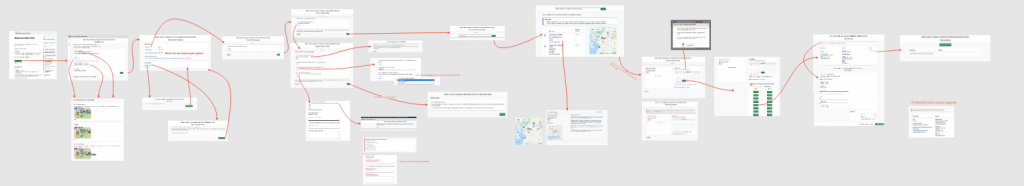 mapping of various screens with some arrows going from one to the next.