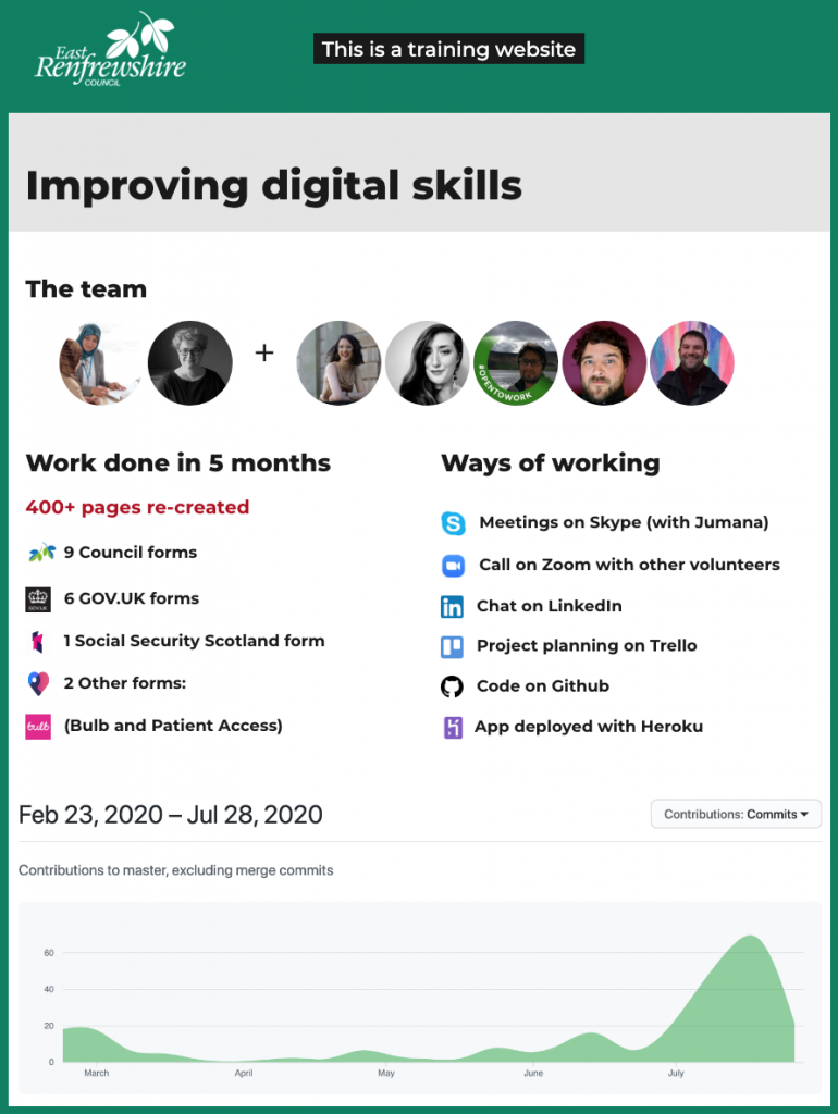 infographic showing the LinkedIn profile pictures of everyone, the number of pages and forms recreated in 5 months, and a diagram showing the amount of code done going up from June