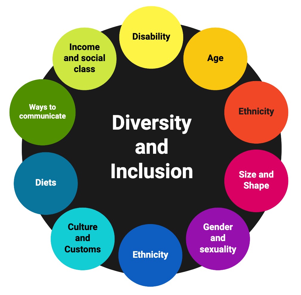 phd human resources diversity and inclusion