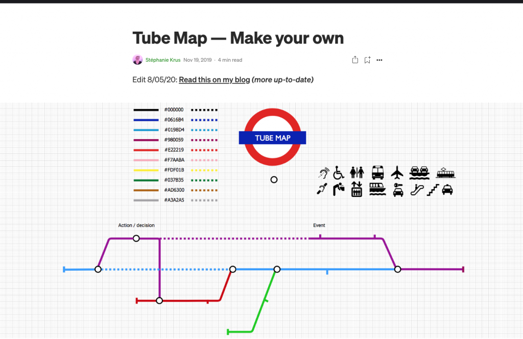 Screenshot of the top of the Medium post, with the article title, the mention that you can read it on my blog with a link to it and the header image of it which is the London Tube map logo, the colour code for the tube lines, some black icons and a draft of a colourful tubemap