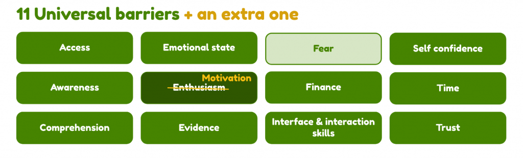 the 11 barriers in a round rectangle, with an extra one saying 'Fear' and the one about 'Enthusiasm' changed to motivation