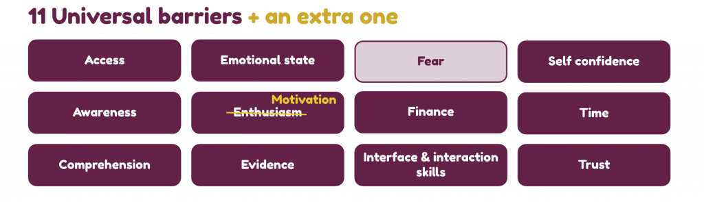 the 11 barriers in a round rectangle, with an extra one saying 'Fear' and the one about 'Enthusiasm' changed to motivation