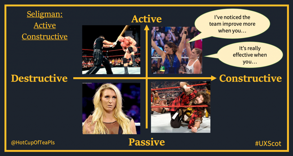 matrix with a vertical axis going from passive to active, and horizontal axis going from destructive/constructive, there are wrestling image to illustrate each quadrant and in the active / constructive quadrant, two speech bubbles give examples: I've noticed the team improve more when you ... It's really effective when you ....
