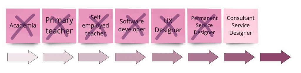 same journey, with a new sticky for consultant service designer