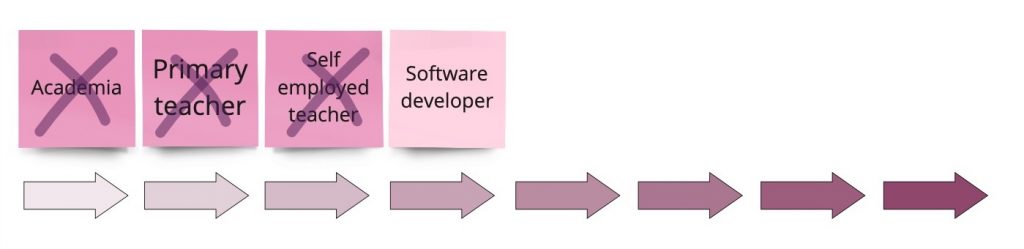 same journey, with a new sticky for software developer