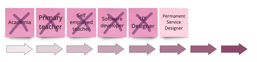 same journey, with a new sticky for permanent service designer