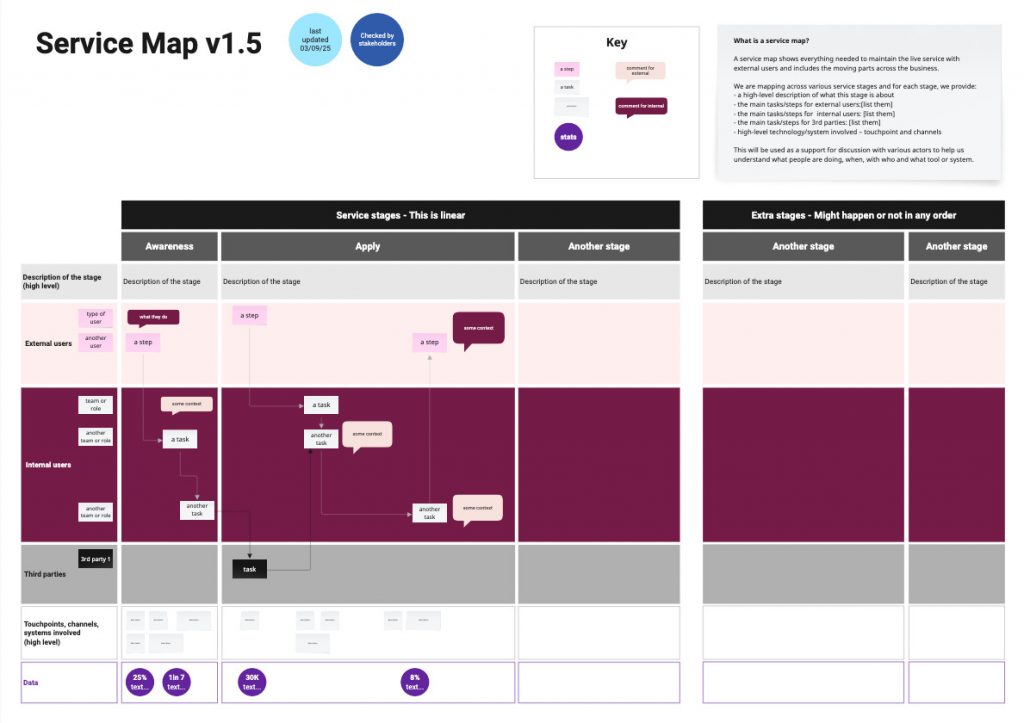 colourful  service map described in the text of this section