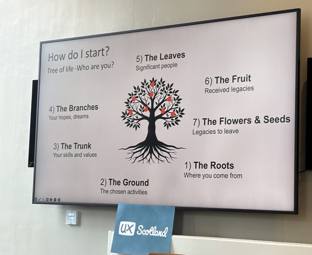 Graphic of a tree with the 7 points around it
