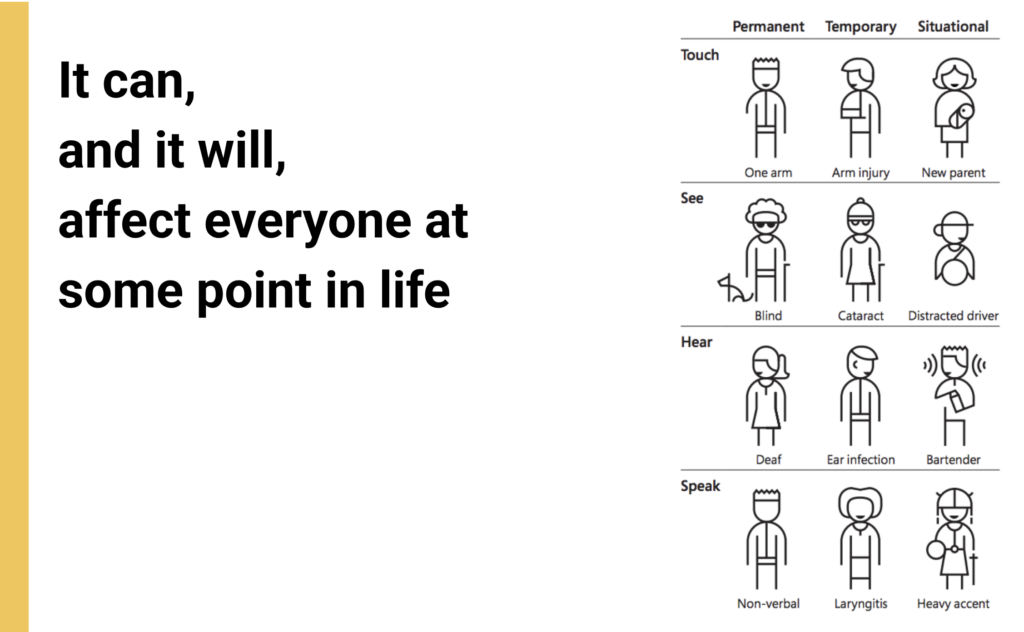 slide with the quote mentioned in the post and with an illustration from the inclusive design toolkit from Microsoft, showing that impairment can be permanent, temporary or situational, for example, you can have a missing arm, or an arm injury or have a baby in your arm, or you could be deaf, or have an ear infection of be a bartender in a noisy environment.